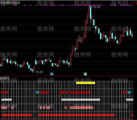 通达信五行量化彩版指标公式