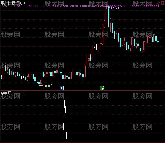 通达信百分百抄底选股指标公式