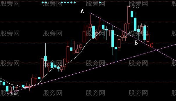 波段行情中获得稳定收益的选股方法