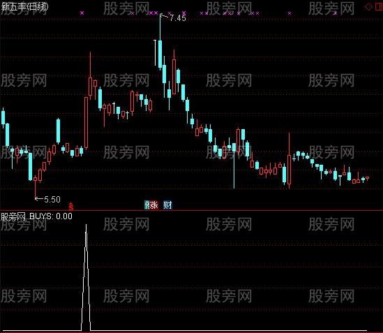 通达信马贼一号选股指标公式