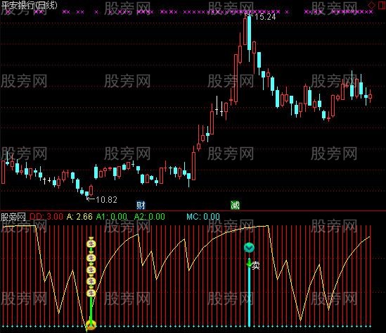 通达信家财万贯及选股指标公式