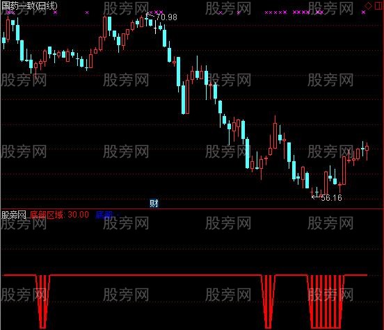 通达信研究底区指标公式