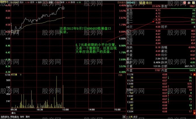 吸筹初期巨大压力的假象