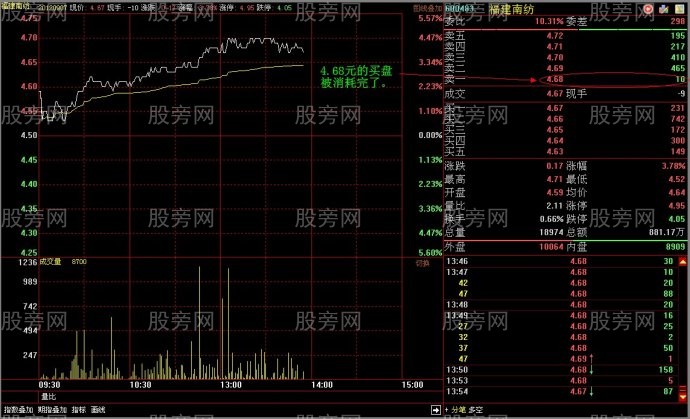 吸筹初期巨大压力的假象