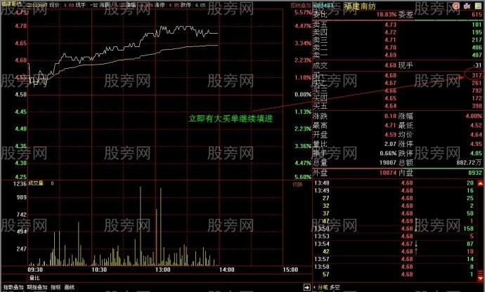 吸筹初期巨大压力的假象