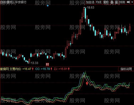 同花顺成本控制指标公式