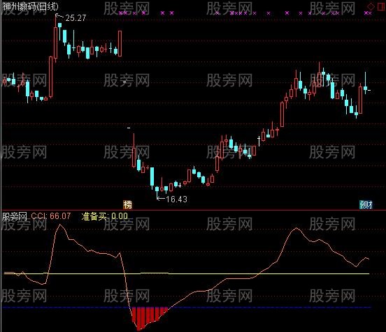 通达信优化的主力潜伏指标公式