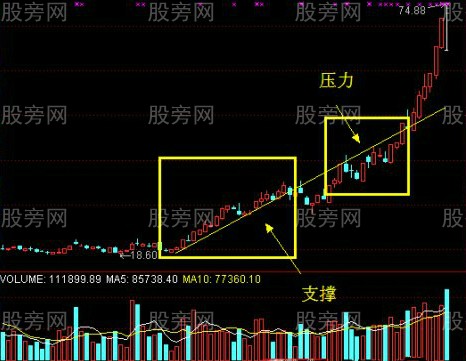 抓住个股主升浪的方法