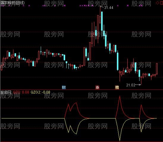 通达信滴水穿石指标公式