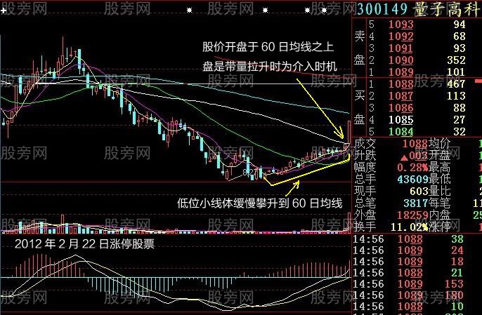 小线体加速破线型
