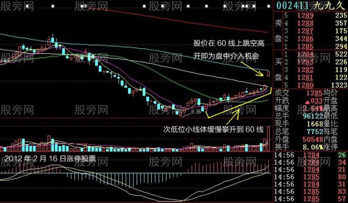 小线体加速破线型