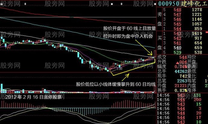 小线体加速破线型
