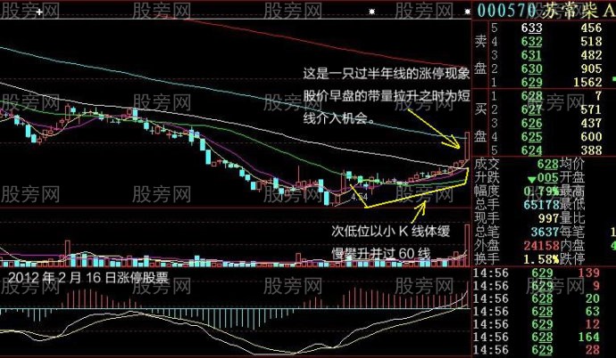 小线体加速破线型