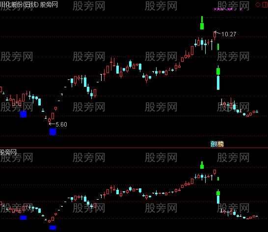 通达信蓝绿点买卖主图指标公式