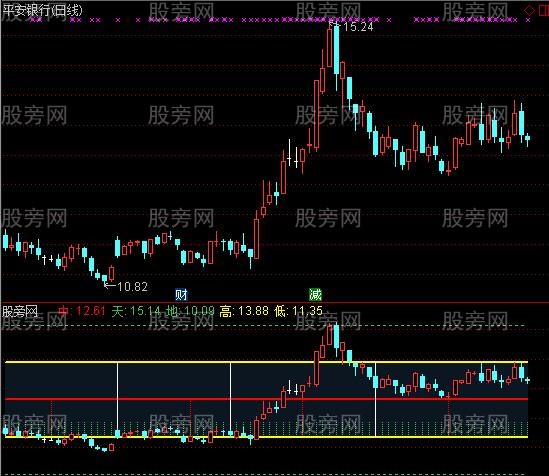 通达信丈量尺改良版指标公式
