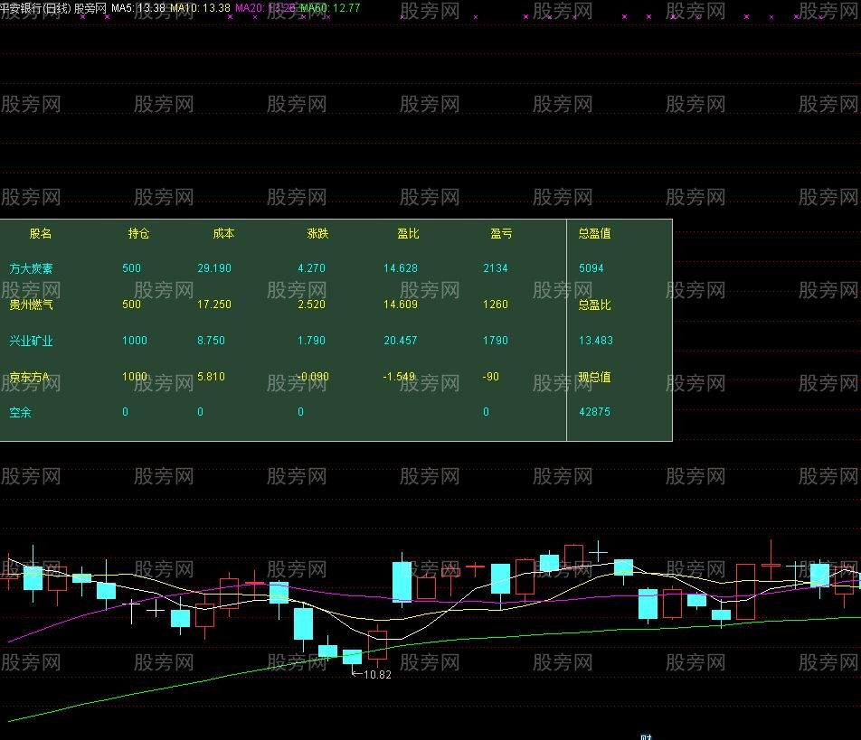 通达信账户统计主图指标公式