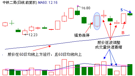 涨停回调抓涨停