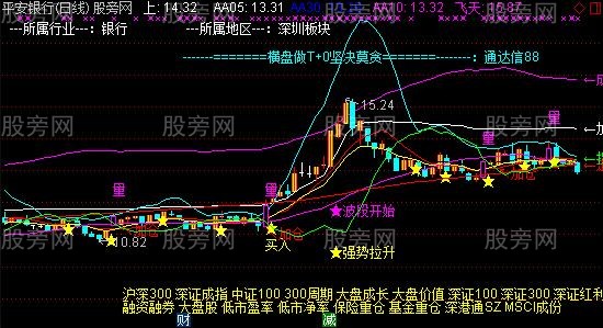 通达信擒庄操盘主图指标公式