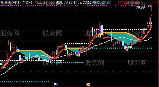 通达信飞鸟和鱼主图指标公式