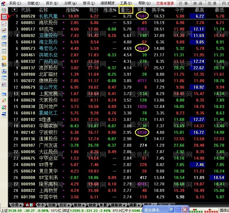 竞价抓涨停技巧