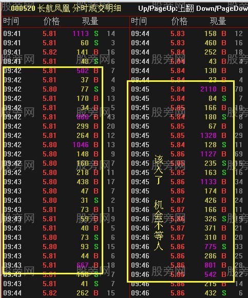 竞价抓涨停技巧