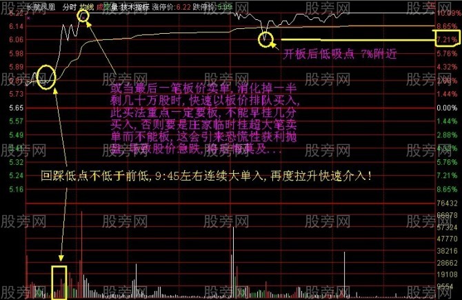 竞价抓涨停技巧