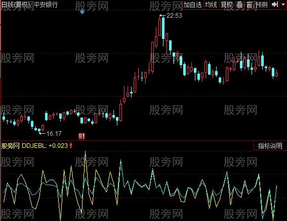 同花顺涨跌动力指标公式