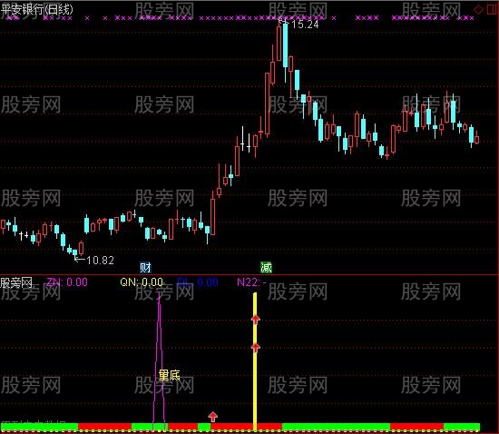 通达信飞龙寻底指标公式