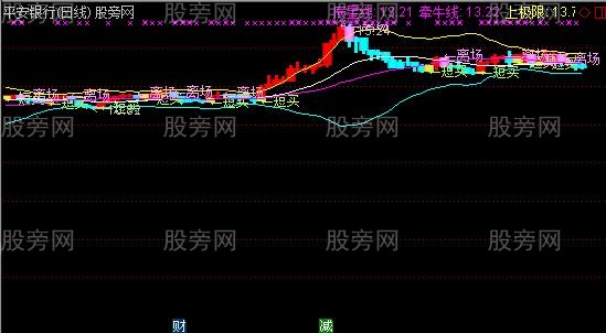 通达信布林辅助主图指标公式 通达信布林辅助主图指标公式