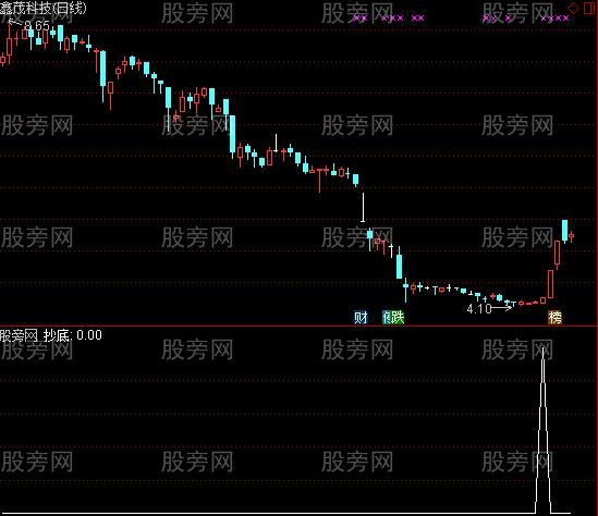通达信小抄底选股指标公式