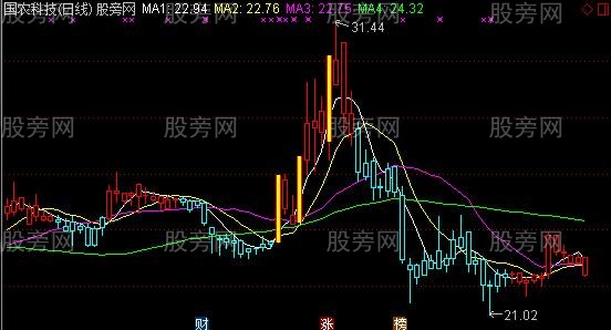 通达信兵哥赢钱主图指标公式