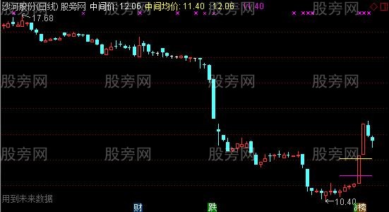 通达信双均画线主图指标公式