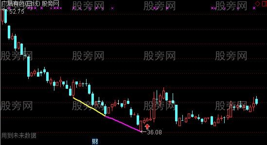 通达信MACD水下三金叉股价双背离主图指标公式