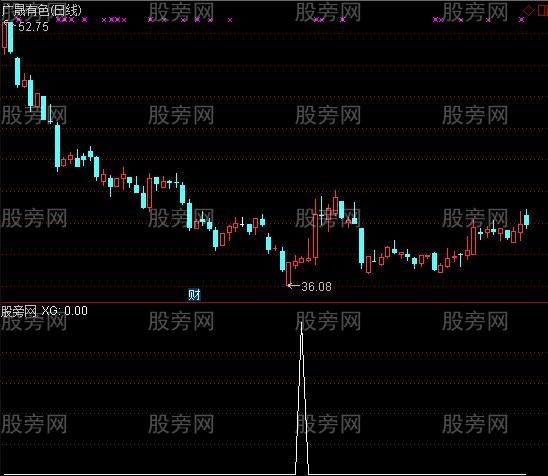 通达信MACD水下三金叉股价双背离选股指标公式