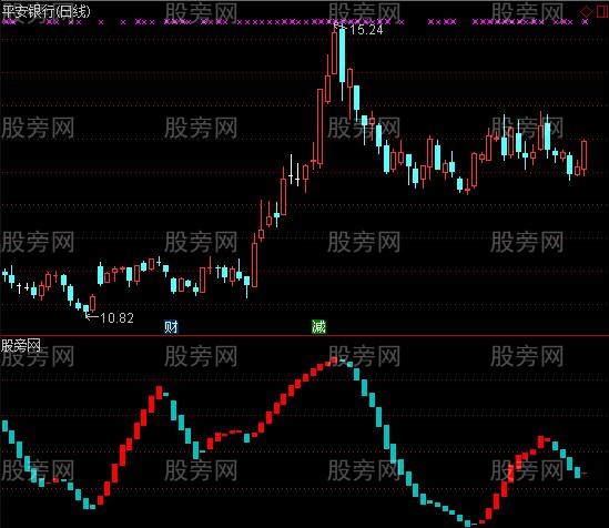 通达信RSI动能指标公式