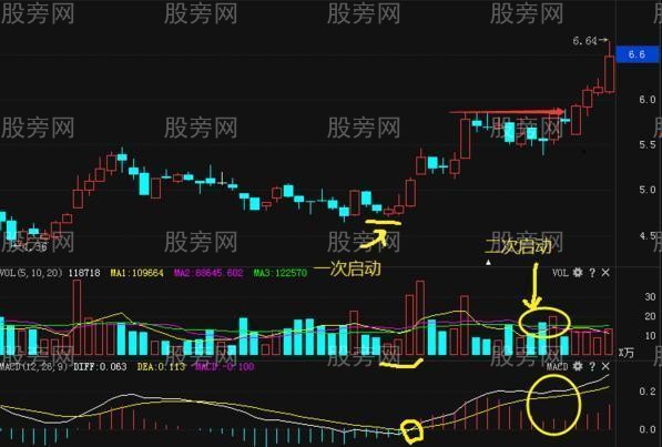 极少人知道的MACD形态买入法