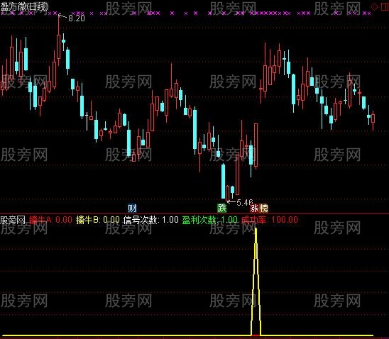 通达信短线擒牛指标公式