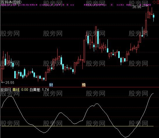 通达信多空线差值指标公式