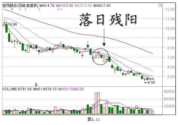 经典K线组合形态解析
