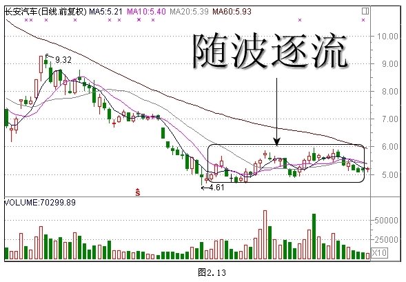 经典K线组合形态解析