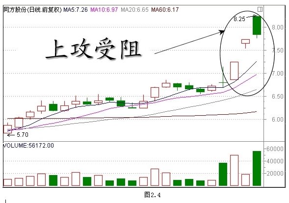 经典K线组合形态解析
