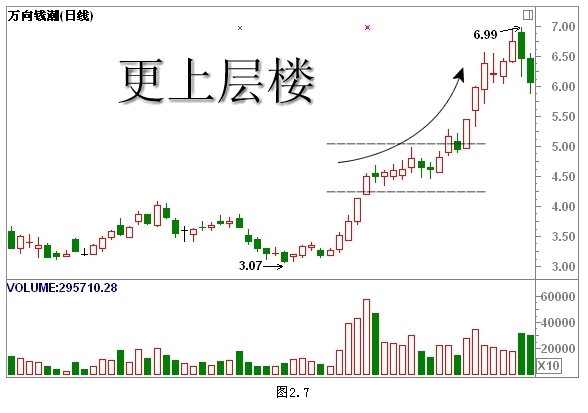 经典K线组合形态解析