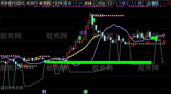 通达信AI控盘主图指标公式