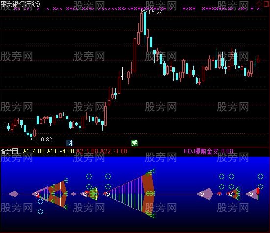 通达信鱼头鱼身鱼尾指标公式