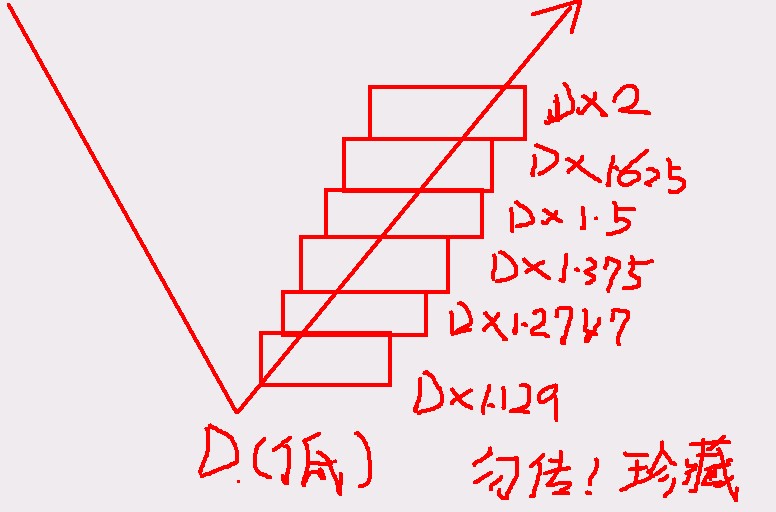 箱体目标位的计算