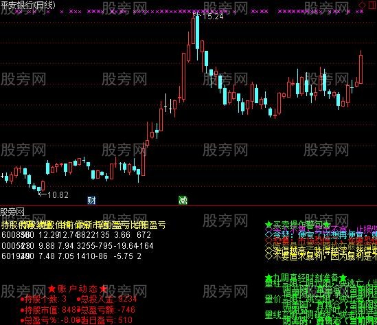 通达信账户动态指标公式