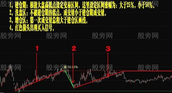 通达信建洗增拉主图指标公式