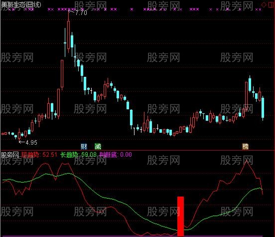 通达信拔天红柱指标公式