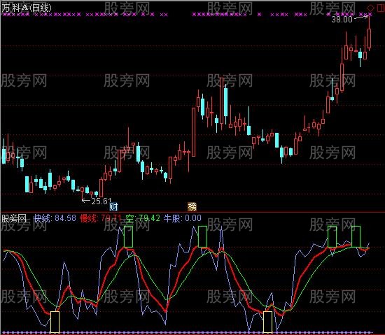 通达信机构控仓指标公式
