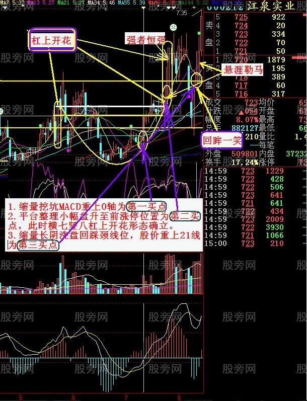 涨停双响之杠上开花